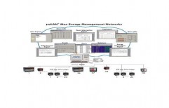 SCADA for Energy Meter    by E & A Engineering Solutions Private Limited