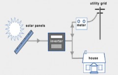 Grid - Tied Solar PV System       by Shivaa Engineering Works