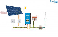 Solar Power System Meter Box by AVK Solutions