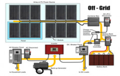 Off -Grid Solar Power Systems by Anjyog Industries
