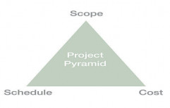 Project Scheduling Cost Management by Maze Design And Build Private Limited