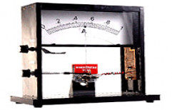 Demonstration Meter Interscale by Purnima Globaltech (India)