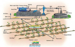 Drip Irrigation System by Laxmi Sales Corporation
