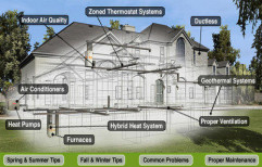 Indoor Air Quality Management by Navigant Technologies Private Limited