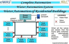 Residential- Society- Water- Conservation- Automation by Attri Enterprises Limited