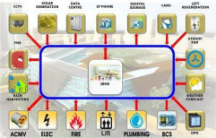 Building Management Solution by Reimer Technologies Private Limited