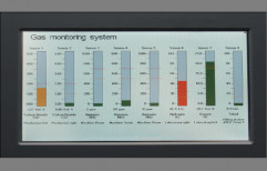 Gas Monitoring Display by Ajinkya Electronic Systems