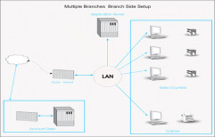Application Server Configuration by ACME Infovision Systems Private Limited