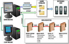 SCADA System by Sgi Automation Pvt. Ltd.