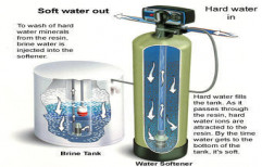 Water Softening Plant by H 2 O Ion Exchange