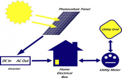 Grid Tied Solar Power Plants by Voltaic Power