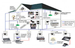 Home Automation System by Process & Machines Automation Systems