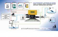 Initiative Auto/manual Multi port valve by Apex Solutions