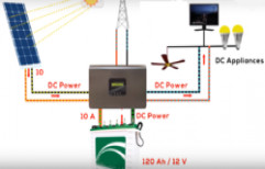 Solar DC System by Navi Energy