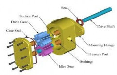 External Gear Pumps by Fig Pumps