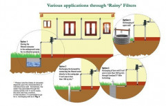 Rain Water Harvesting by Ipotter Private Limited