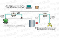 SCADA System by Process & Machines Automation Systems