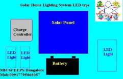 Small Solar Home Lighting System by Efficient Electronics & Power Systems