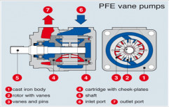 Hydraulic Vane Pump by Hydro Power Hydraulic System