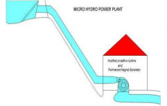 Picko Hydel Energy by Efficient Electronics & Power Systems