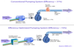 Pumping Systems by Pioneer Fluid Solutions