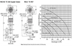 RK3.5 TO RK7 by Rajamane Industries