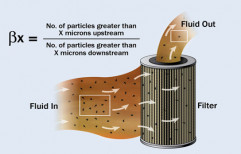 Hydraulic Paper  Filter by Hydro Power Hydraulic System
