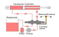Hydraulic Power Pack AMC by Hydro Power Hydraulic System