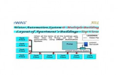 Multiple Building Water Automation System by Attri Enterprises Limited