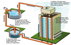Rainwater Harvesting Services by Gulshan Water Pump