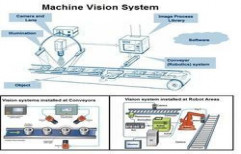 Machine Vision System by BIBUS India