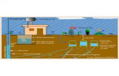 Rainwater Harvesting System by Enviro Systems