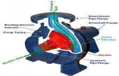 Positive Displacement Pumps by Gajanan Pumps & Systems Pvt. Ltd.