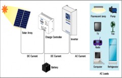 Solar Home Systems by Suryodaya Energies