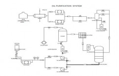 Transformer Oil Filtration Plant by Chemzest Enterprises