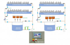 Commercial Hydroponic Fertigation Controller by Micro Agri Solutions