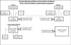Wireless Water Management System by Ecosys Efficiencies Private Limited