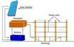 Solar Power Fencing by Anita Enterprises