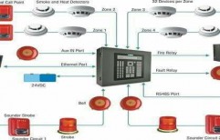 Fire Detection Alarm System for Turnkey Project Work by Noble Firetech Engineers Pvt. Ltd.