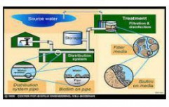Water Distribution Systems by Water And Pumps Utility Services