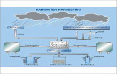 Rain Water Harvesting Services by Hitech Enviro Engineers & Consultants Private Limited