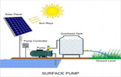 Solar Pump Kit by Surat Exim Private Limited