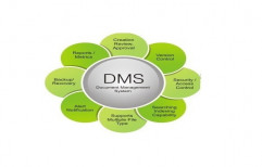 DMS (Therefore) Document Management Solutions by Network Techlab India Private Limited