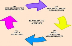 Energy Audit Services by Creative Energy Solution