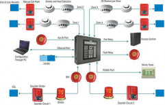 Smoke Fire Alarm System by Asian Electricals & Infrastructures