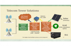 Solar Telecom Tower Solution by Ruchi Telecom Private Limited