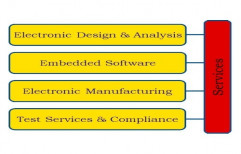 Hardware Design by Argus Embedded Systems Private Limited