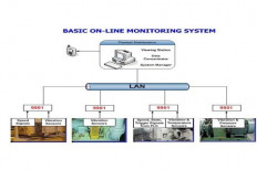 On Line System Condition Monitoring Services by Star Balancing