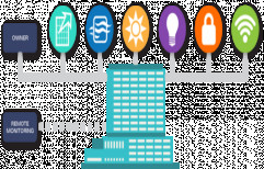 Building Management Solutions by Eledea