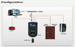 FIngerprint Access Control by Hansuja Technologies Private Limited